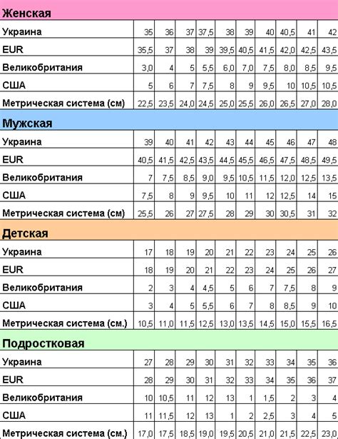 Размеры туфель таблица соответствия размеров 